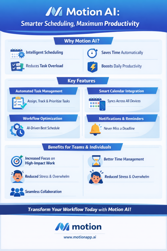 Infographic showing Motion AI smart scheduling features and productivity benefits