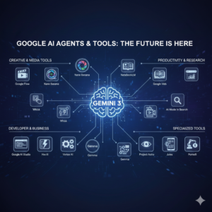 A technical infographic showing the Gemini 3 AI brain connected to various Google tools like Google Flow, NotebookLM, Vertex AI, and Project Astra.